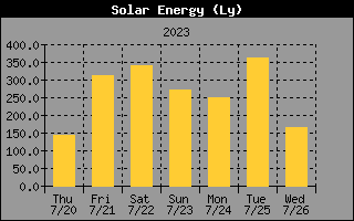 Historia de energa solar