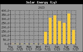 Historia de energa solar