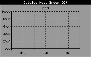 Historia del indice térmico