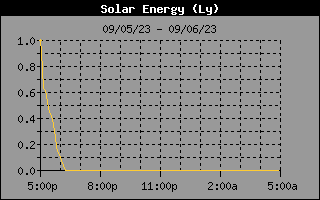 Historia de energa solar