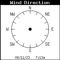 Dirección del viento